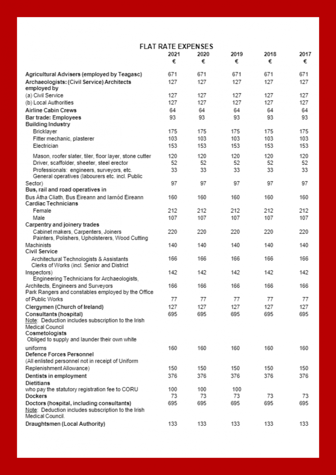 flat-rate-expenses-allowances-rebates