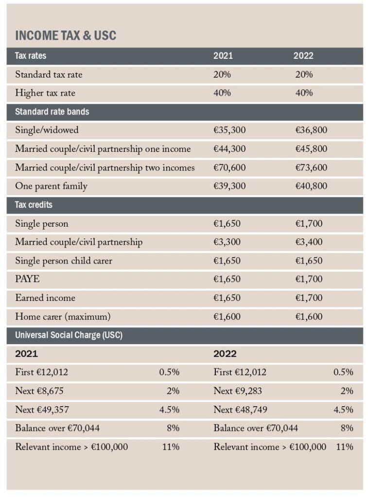 budget-2022-rebates