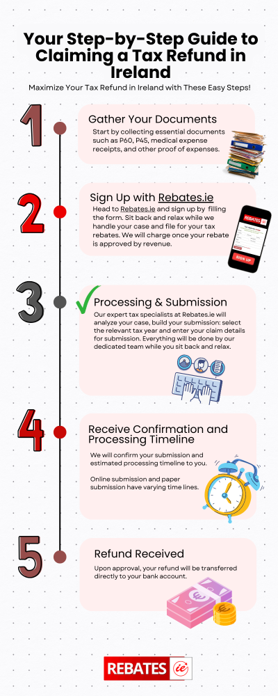 Your Go-To-Guide about Tax Refunds in Ireland: Everything You Need to Know!